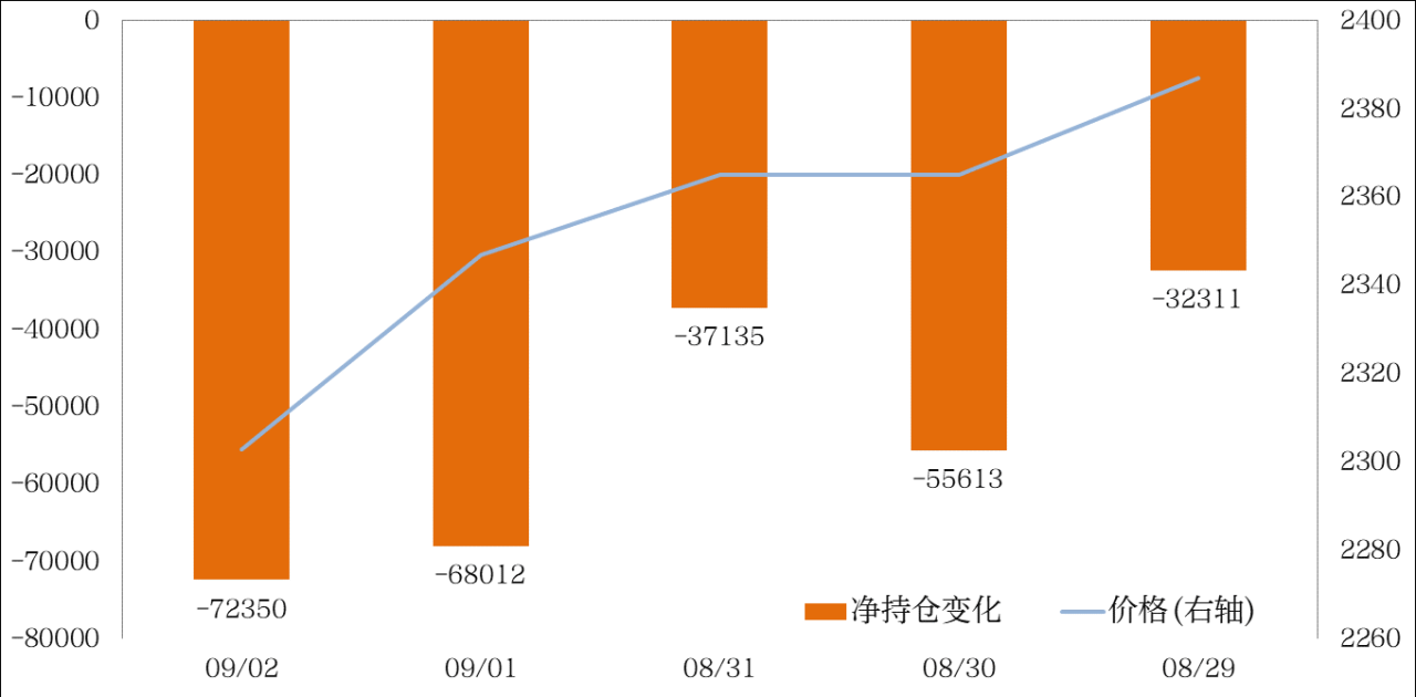 純堿龍虎榜 純堿龍虎榜