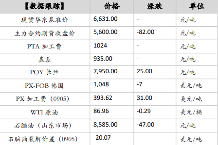 PTA加工費攀至高位 受成本支撐或寬幅震蕩-RB螺紋鋼期貨交易網