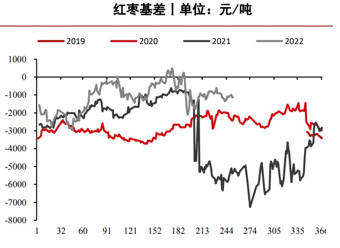 節前備貨提振作用有限 紅棗短期寬幅震蕩行情-RB螺紋鋼期貨交易網