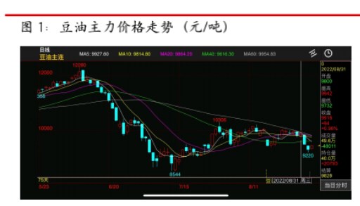 菜籽油供應端寬松 棕櫚油國內累庫幅度受限-RB螺紋鋼期貨交易網