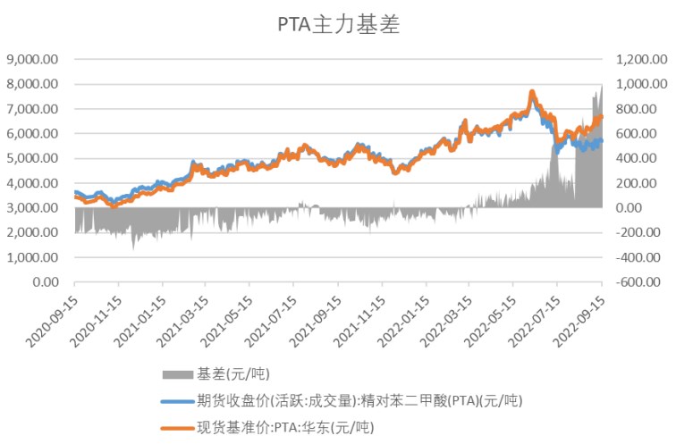 社會庫存環比降低 PTA下游織造負荷持續回升-RB螺紋鋼期貨交易網