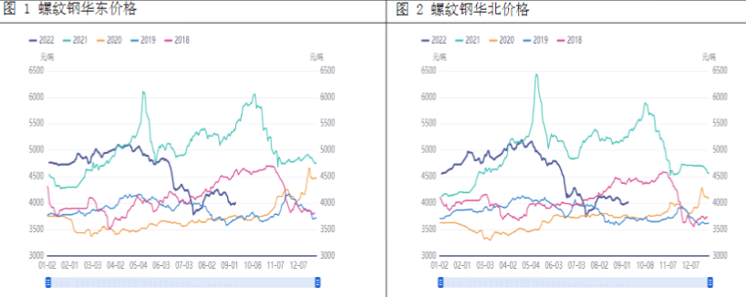 總庫存維持去化 螺紋鋼表需環比回升-RB螺紋鋼期貨交易網
