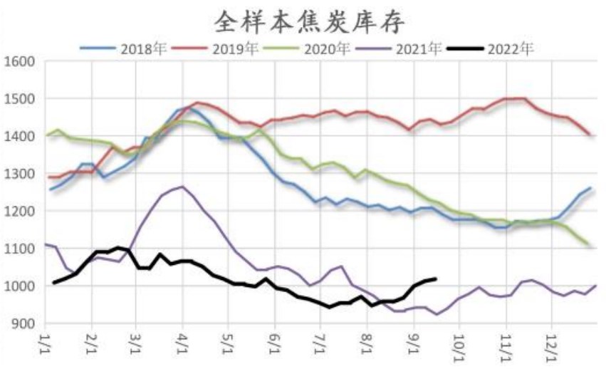 焦炭短期將保持供需兩旺 焦煤上方空間或有限-RB螺紋鋼期貨交易網