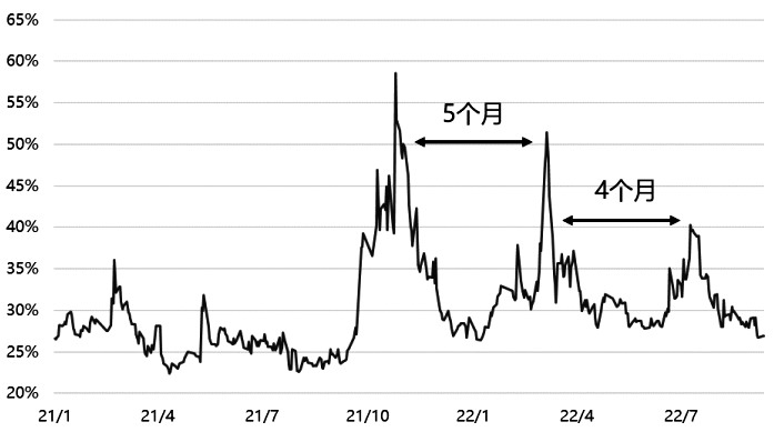 甲醇期權 看漲牛市價差或者比率價差策略 甲醇期權 看漲牛市價差或者比率價差策略