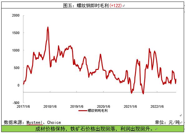 隨著利空情緒釋放 滬銅仍呈震蕩走勢-RB螺紋鋼期貨交易網