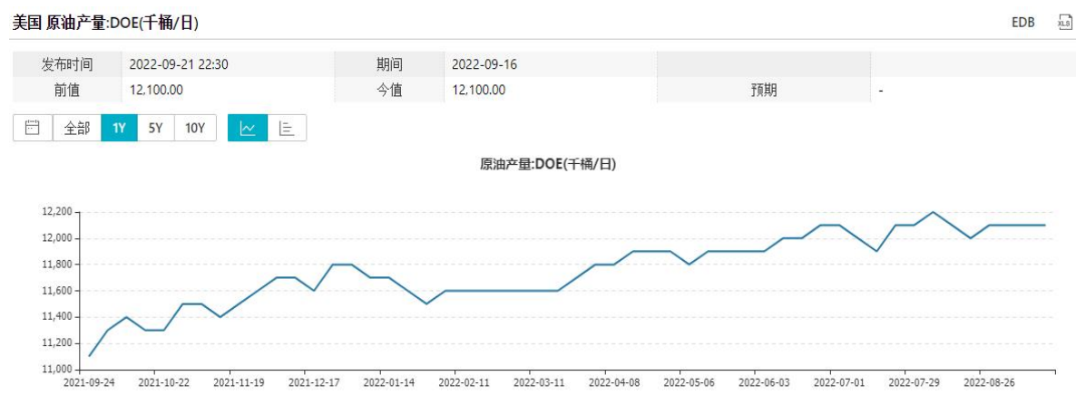 油價處于相對低位 原油價格底部支撐仍較強 油價處于相對低位 原油價格底部支撐仍較強