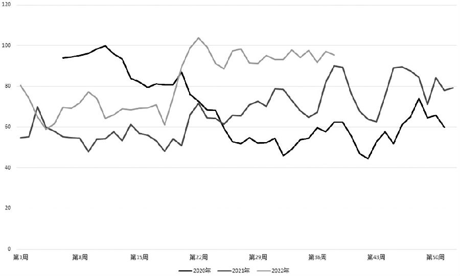 賣出虛值看漲銅期權 獲取權利金收入 賣出虛值看漲銅期權 獲取權利金收入
