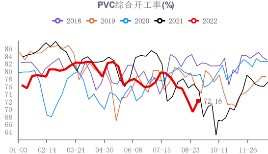 社會庫存維持高位 PVC仍將延續窄幅震蕩-RB螺紋鋼期貨交易網