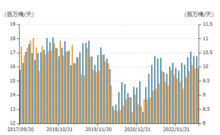 油價處于相對低位 原油價格底部支撐仍較強-RB螺紋鋼期貨交易網