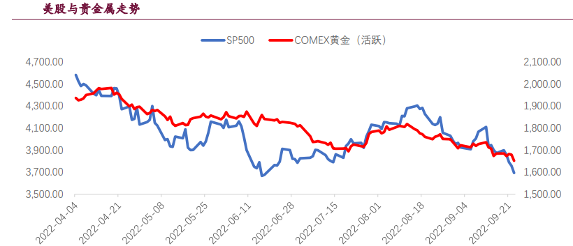 白銀走勢相對強勢 金銀比價大幅下行 白銀走勢相對強勢 金銀比價大幅下行