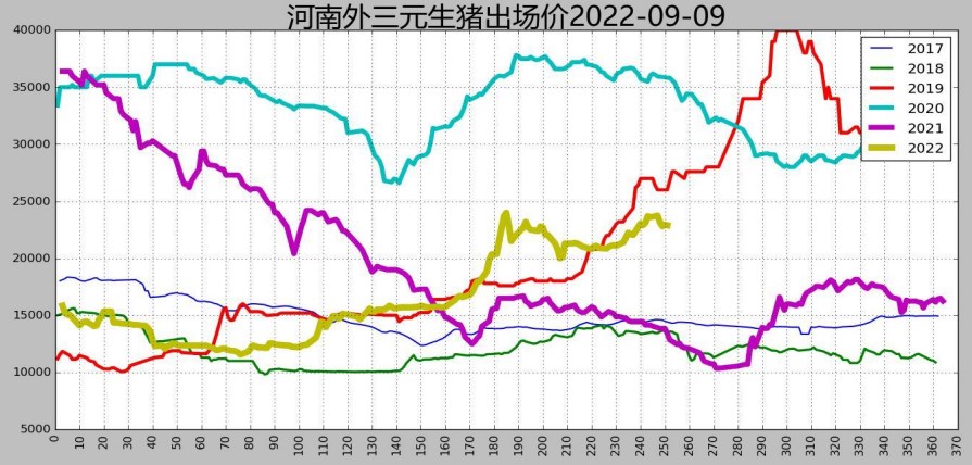 旺季來臨疊加囤貨需求 生豬仍有上漲空間-RB螺紋鋼期貨交易網
