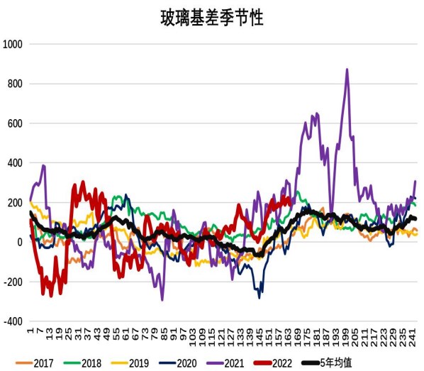 行業負利潤改善漸緩 玻璃庫存止跌反彈-RB螺紋鋼期貨交易網