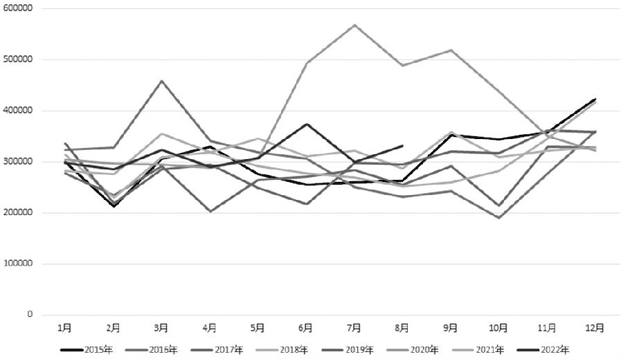 賣出虛值看漲銅期權 獲取權利金收入 賣出虛值看漲銅期權 獲取權利金收入