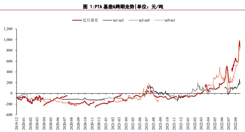 終端負荷逐步恢復 PTA短期橫盤震蕩行情-RB螺紋鋼期貨交易網