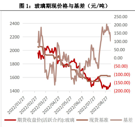 純堿庫存位于低位 玻璃產銷延續弱勢 純堿庫存位于低位 玻璃產銷延續弱勢