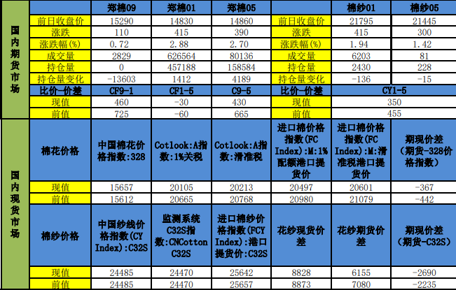 供應壓力逐漸增加 棉花中期弱勢難改-RB螺紋鋼期貨交易網