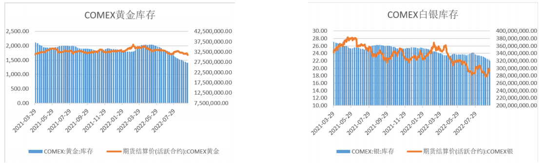 美元重新走高 白銀受供需影響逆勢上漲-RB螺紋鋼期貨交易網
