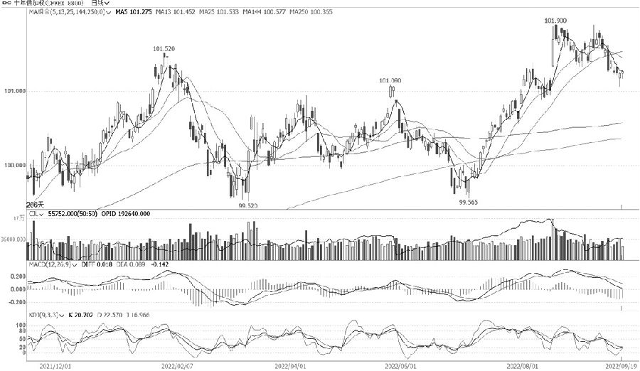 技術解盤20220920-RB螺紋鋼期貨交易網