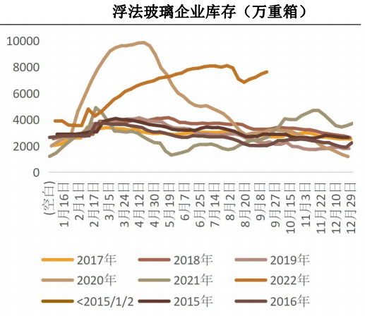 玻璃行情有望企穩 純堿不改供需緊平衡-RB螺紋鋼期貨交易網