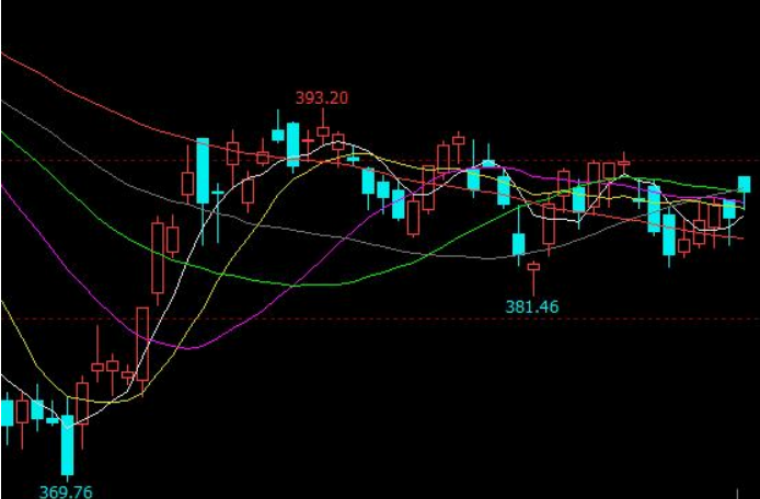 未來利率或進一步上升 黃金處于震蕩走勢 未來利率或進一步上升 黃金處于震蕩走勢
