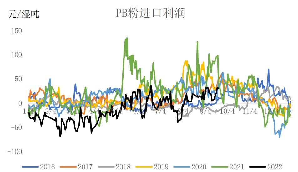 鋼材表需再度回落 鐵礦石短期維持震蕩偏弱-RB螺紋鋼期貨交易網