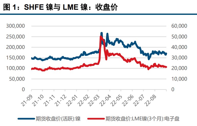 不銹鋼下游需求有限 滬鎳回暖或難持續-RB螺紋鋼期貨交易網
