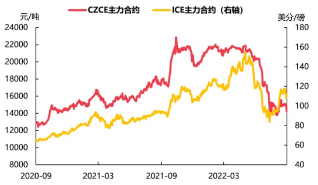 棉紗走貨稍有好轉 棉花期價弱勢震蕩運行-RB螺紋鋼期貨交易網