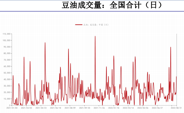 油脂向上推漲驅動力不足 棕櫚油庫存或將累增-RB螺紋鋼期貨交易網