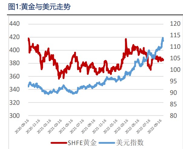美元指數回落+技術面支撐 貴金屬價格觸底回升-RB螺紋鋼期貨交易網