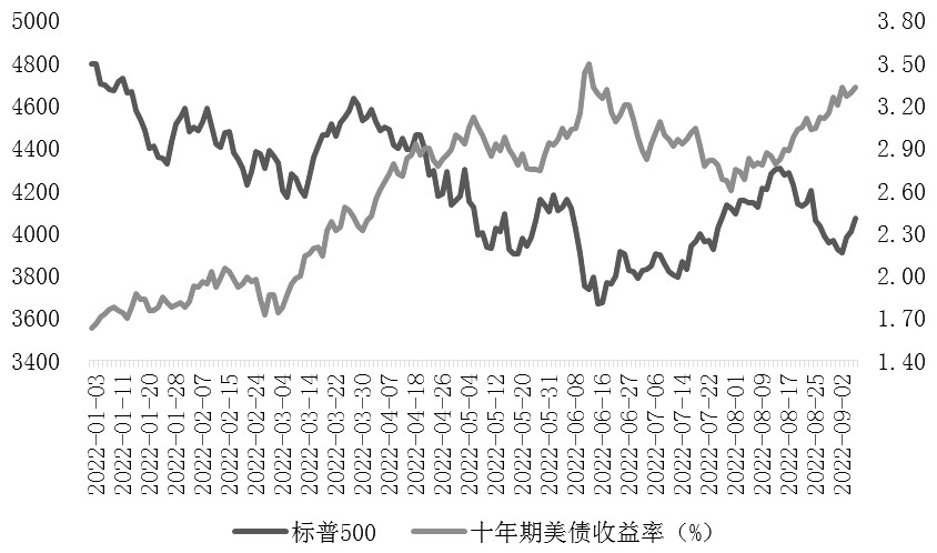 股指近期將維持振蕩格局-RB螺紋鋼期貨交易網