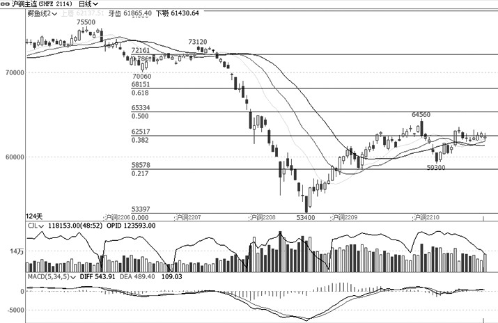 技術解盤20220923-RB螺紋鋼期貨交易網