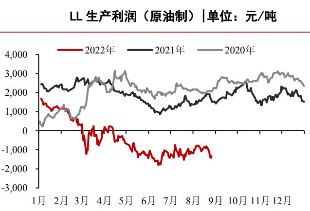 社會庫存呈下跌趨勢 聚烯烴仍有反彈空間-RB螺紋鋼期貨交易網