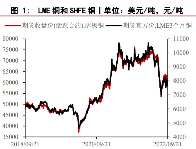 利空影響或逐漸被消化 滬銅或震蕩上行-RB螺紋鋼期貨交易網
