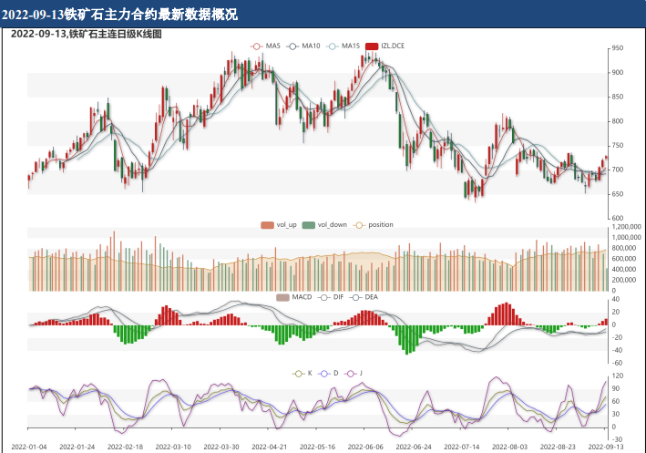 港口庫存回落 鐵礦石下跌空間受限-RB螺紋鋼期貨交易網