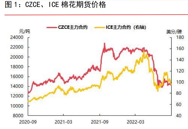 市場觀望情緒濃厚 棉花短期或弱勢震蕩走勢-RB螺紋鋼期貨交易網