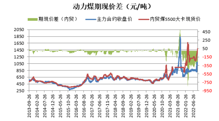 非電行業用煤增量明顯 動力煤供需邊際改善-RB螺紋鋼期貨交易網