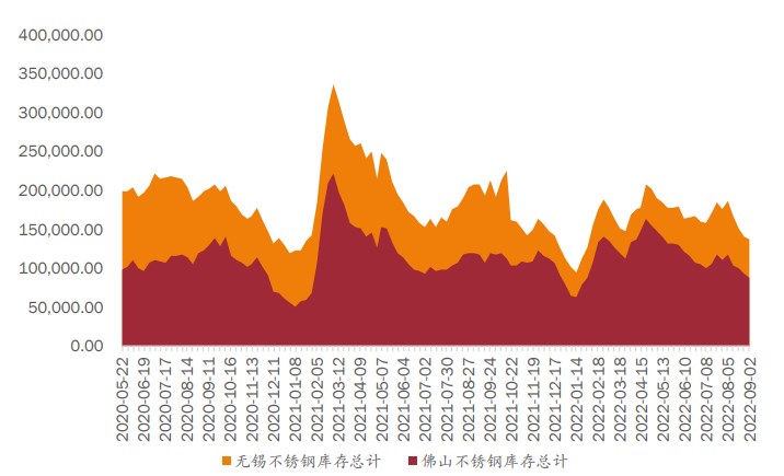 不銹鋼下游逐漸恢復 滬鎳寬幅波動重心下移-RB螺紋鋼期貨交易網