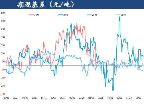 尿素日產量連續回升 短期盤面受阻震蕩 尿素日產量連續回升 短期盤面受阻震蕩