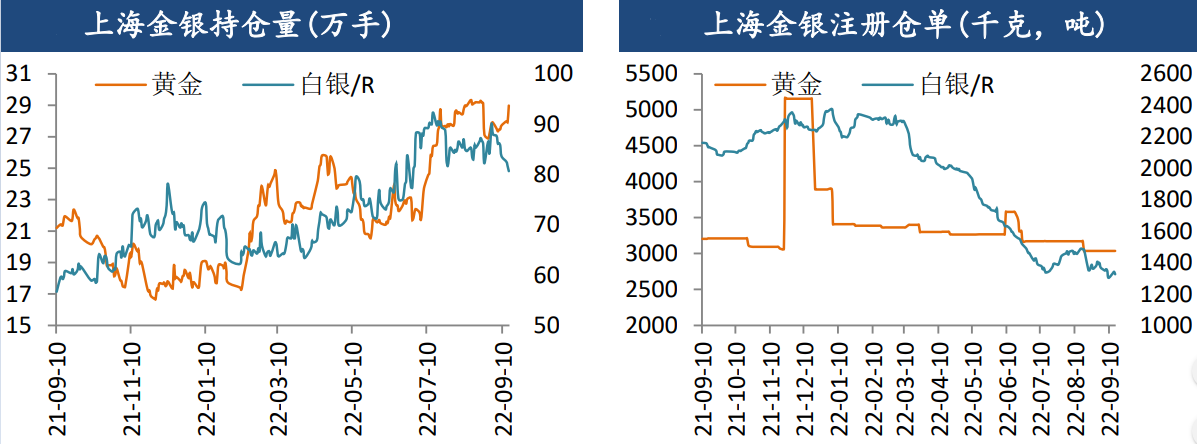 美國通脹增速回落緩慢 金銀重返底部震蕩格局-RB螺紋鋼期貨交易網