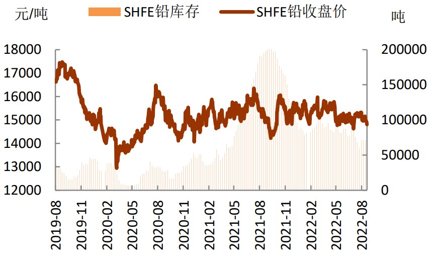 產業鏈上下游均恢復生產 滬鉛成本支撐顯現-RB螺紋鋼期貨交易網