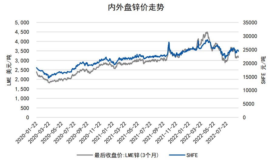 加息壓力+庫存支撐 滬鋅期價預計寬幅震蕩 加息壓力+庫存支撐 滬鋅期價預計寬幅震蕩