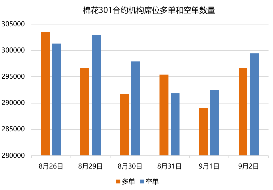 棉花日報: 美棉下跌 鄭棉跟隨回落至底部區間 棉花日報: 美棉下跌 鄭棉跟隨回落至底部區間