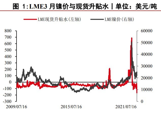 不銹鋼基差持續走弱 滬鎳價格易受資金情緒干擾-RB螺紋鋼期貨交易網