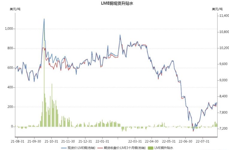 目前供應和加息博弈 滬銅短期或將承壓-RB螺紋鋼期貨交易網
