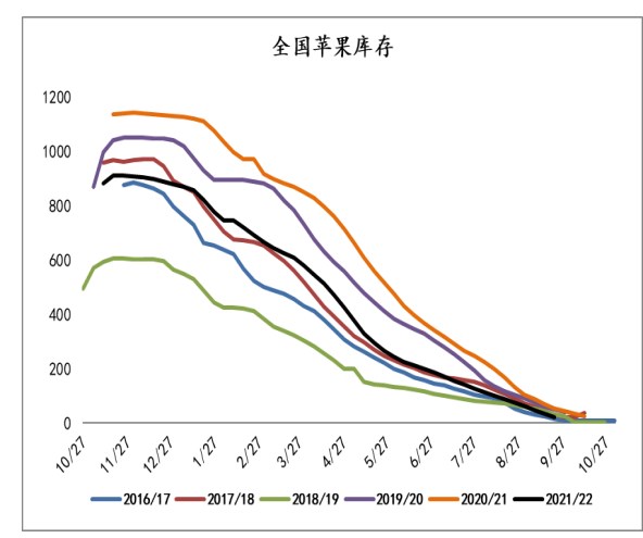 減產形成支撐仍在 蘋果維持高位區間震蕩-RB螺紋鋼期貨交易網