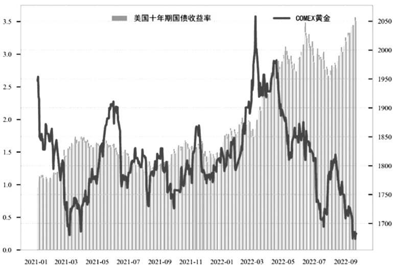 黃金價格由弱轉強概率大-RB螺紋鋼期貨交易網