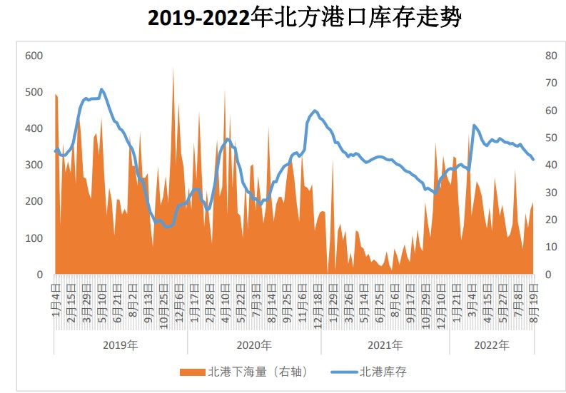 深加工低庫存+需求恢復 玉米價格重心上移-RB螺紋鋼期貨交易網