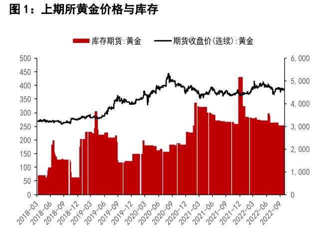 美元指數出現較大回落 貴金屬區間震蕩運行-RB螺紋鋼期貨交易網