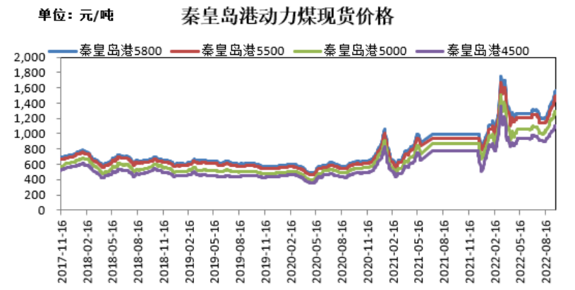 非電行業用煤增量明顯 動力煤供需邊際改善 非電行業用煤增量明顯 動力煤供需邊際改善