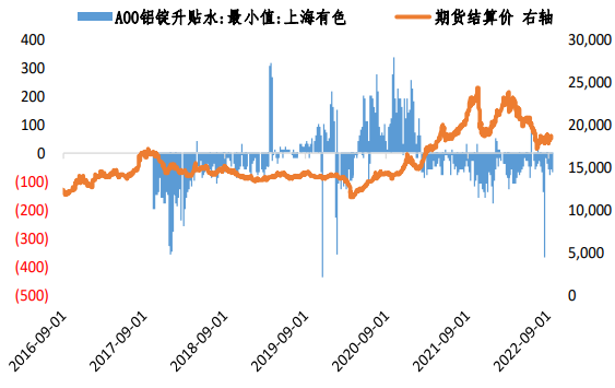 云南供應縮減支撐 滬鋁短期階段性偏多-RB螺紋鋼期貨交易網